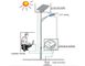 De Comités van de milieubescherming Zonne-energie, 90w-Zonnepaneel voor Geleide Lichten