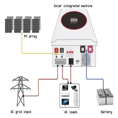 kopen Off grid 5KW 10KW zonne-energiesystemen volledige sets voor thuis online manufacture