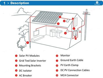 kopen IP65 Woon Communicatie van de Zonnemachtssystemen RS232 van de toegangsbescherming Haven online manufacture