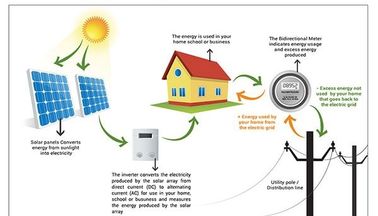 kopen 4500 w-Woon de Zonnemachtssystemen van de Ladingsmacht/Zonnestelsel voor Huis online manufacture