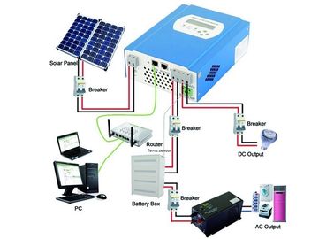 kopen 12W - 120W Laptop van de ladingsmacht Zonne Aangedreven Laders60w Zonnepaneel met 6m Kabel online manufacture