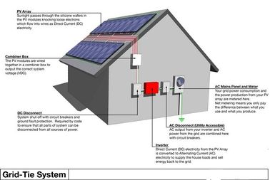 kopen Duurzame Woon Zonnemachtssystemen, allen in Één Systeem van de Huis Zonnemacht online manufacture