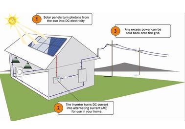 kopen LCD Systemen van de Vertonings5kw de Woon Zonnemacht met 48v-Batterijen20a Omschakelaar online manufacture