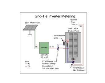 kopen De naar maat gemaakte Systemen van het Huiszonnepaneel Zonne het Huissysteem van 10 KW Geen Blootgestelde Metaaldelen online manufacture