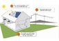 10KW Monocrystalline op Net ZonneKrachtcentrale voor Duurzame energie