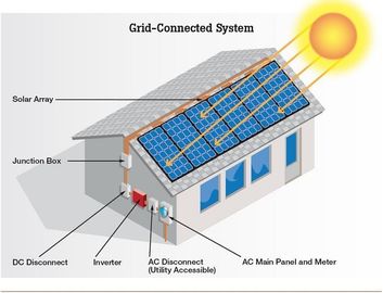 Maximum Efficiency 96,60% Volledig Huiszonnestelsel 8 - 10 Uurbatterij het Laden Tijd