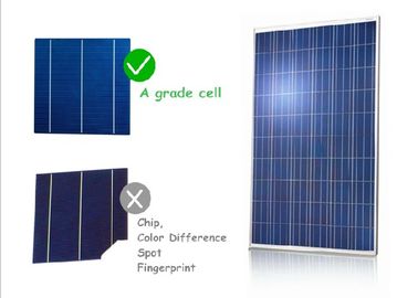 Zwart PV van de Celkleur Laag Ijzer Aangemaakt het Glas Voorblad van Zonnepanelen Hoog Transmissies