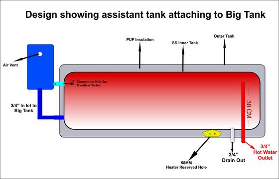 Het Verwarmingssysteem van het het Zonnepaneelwater van Druk niet Ce Ul